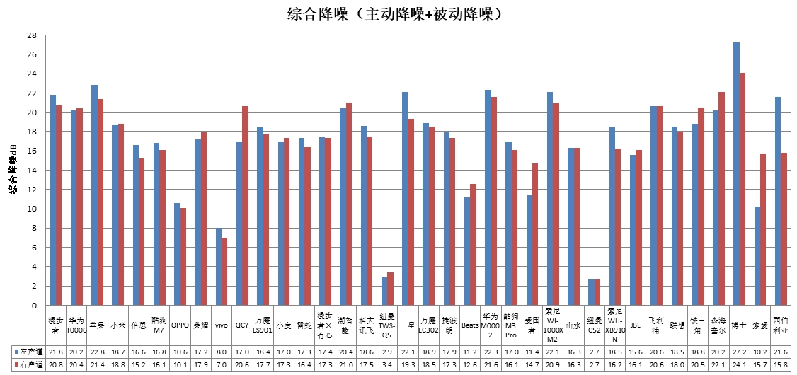 能、科大讯飞、酷狗、山水4款样品声压级超标龙8头号玩家中消协测评36款无线耳机 潮智(图1)