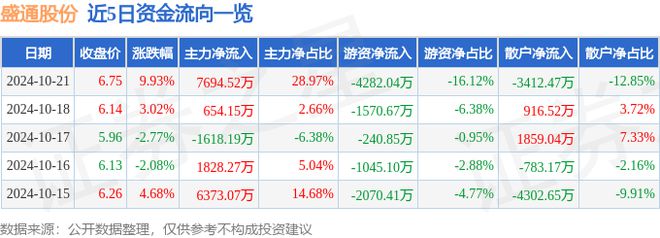 涨停分析：华为鸿蒙元宇宙职业教育概念热股long8国际龙810月21日盛通股份(图1)