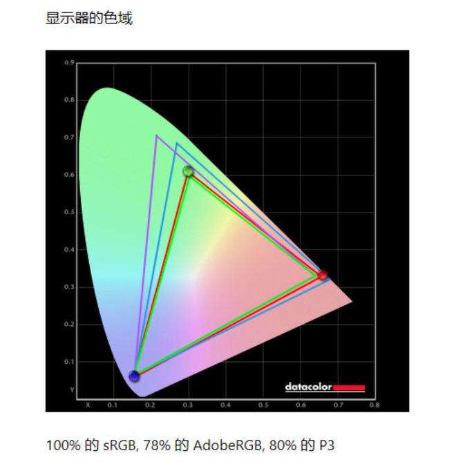 阵：m16 R2+Pro键鼠耳机性能巅峰纯血Alienware外星人电竞装备矩(图11)